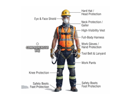 GENERAL BUILDING, SAFETY & WORKSHOP SUPPLIES photo 3